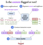A Neighbourhood Framework for Resource-Lean Content Flagging
